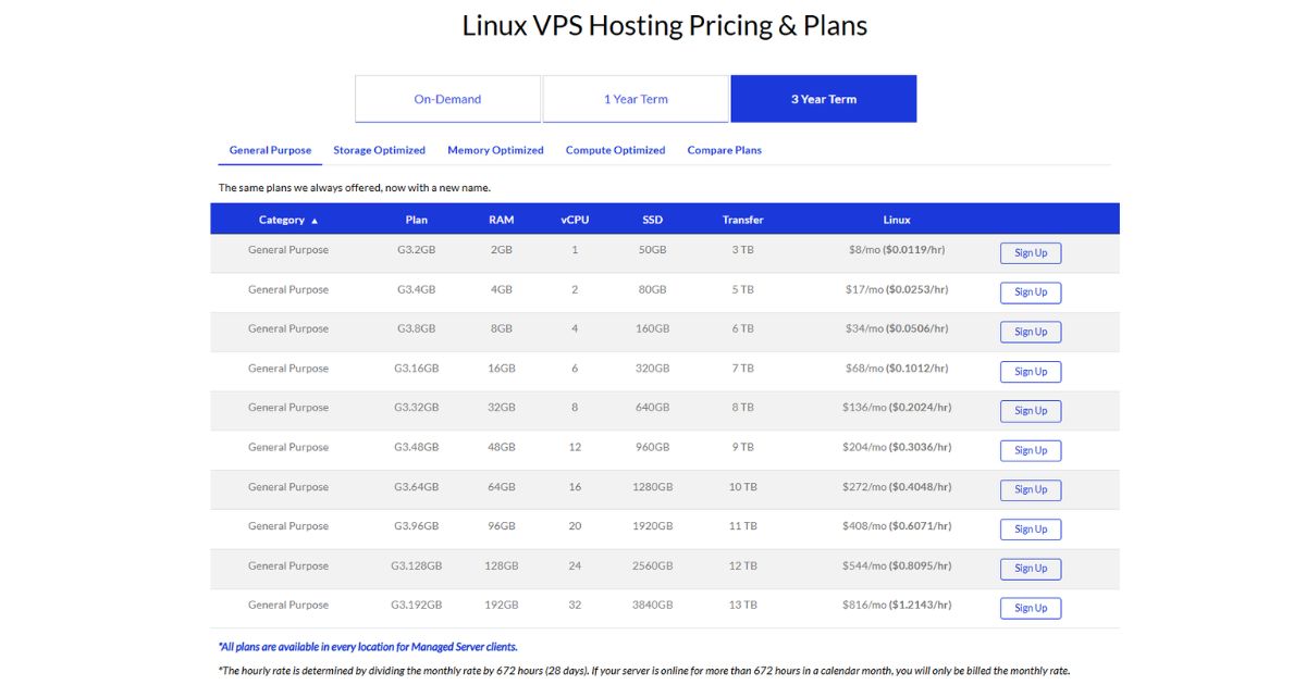 Atlantic.Net bietet hochskalierbare Debian VPS-Pläne mit vorhersehbarer Ressourcenzuweisung und Preisgestaltung, die für unternehmensweite und Compliance-getriebene Bereitstellungen konzipiert sind.