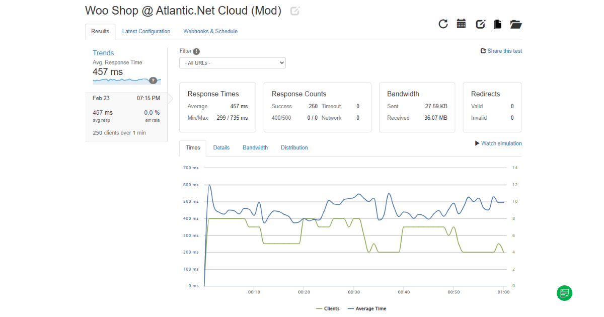 Atlantic.Net Review (81.1%): Host Performance, Pricing & User Ratings