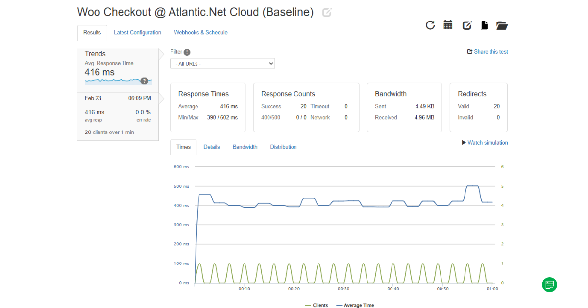 Atlantic.Net Review (81.1%): Host Performance, Pricing & User Ratings
