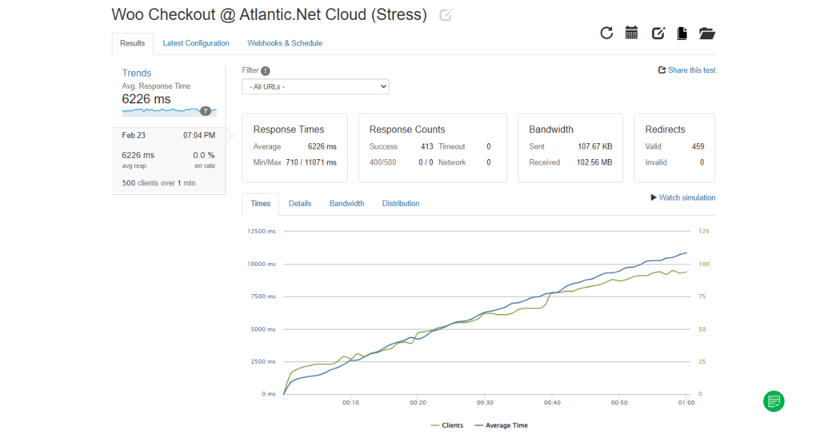Atlantic.Net Review (81.1%): Host Performance, Pricing & User Ratings