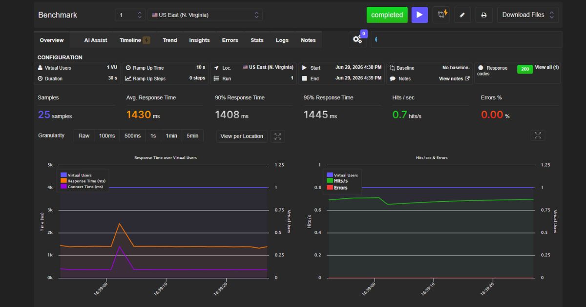 BlueHost Load Test Results