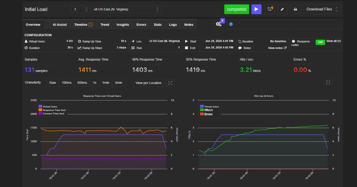 BlueHost Load Test Results
