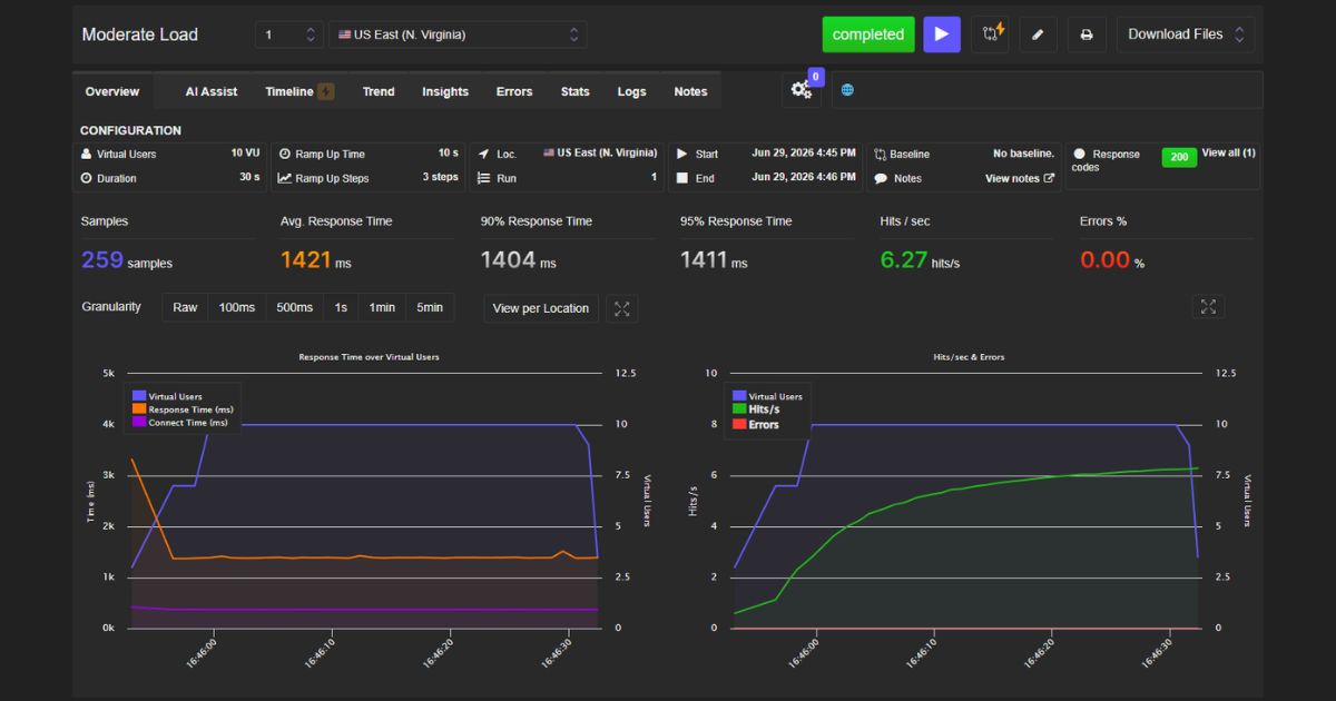 BlueHost Load Test Results