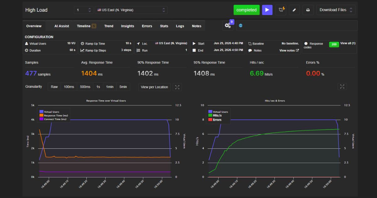 BlueHost Load Test Results