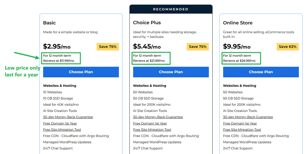 BlueHost定價策略 BlueHost定價策略