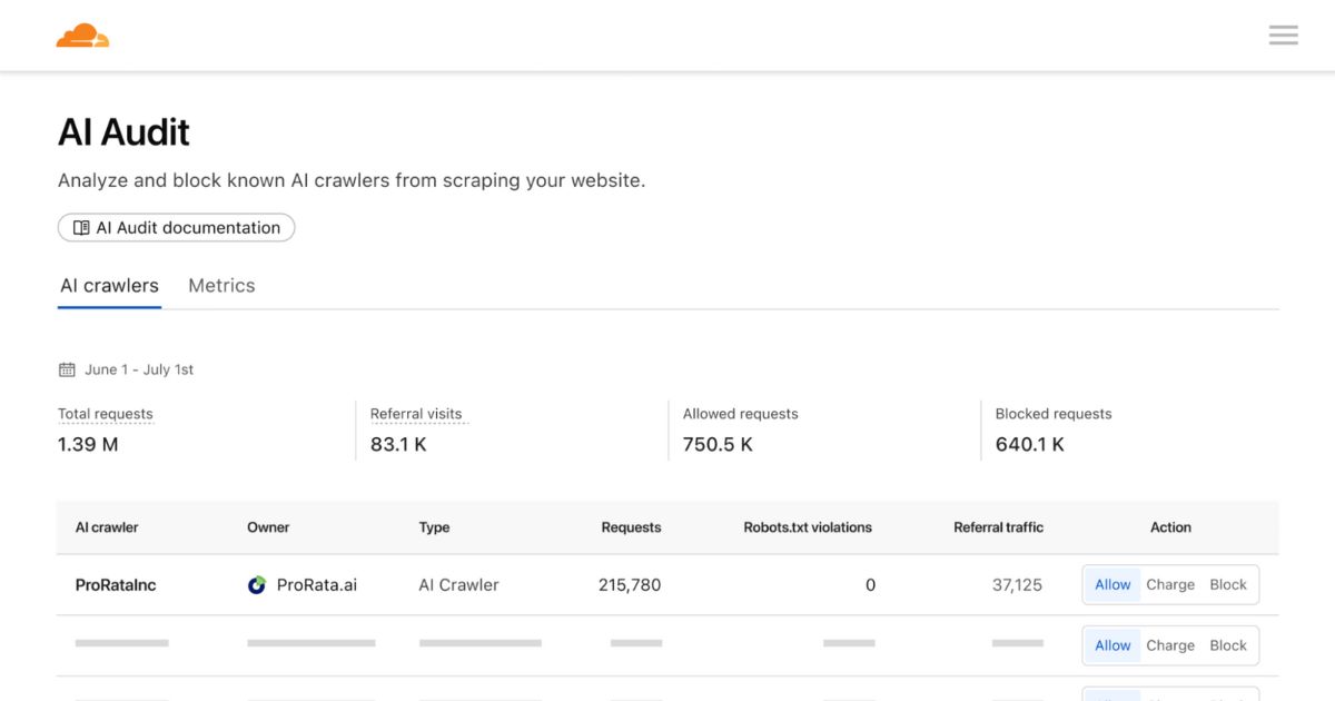 Cloudflare Launches ‘Pay Per Crawl’ to Let Publishers Monetize AI Access