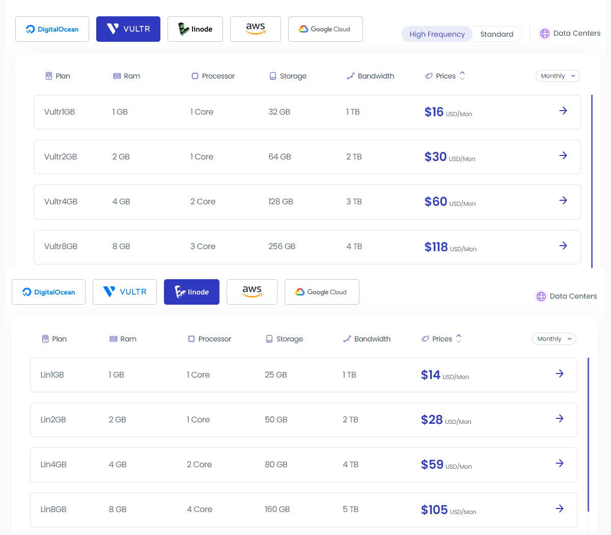 Cloudways Linode and Vultr Hosting Plans and Pricing