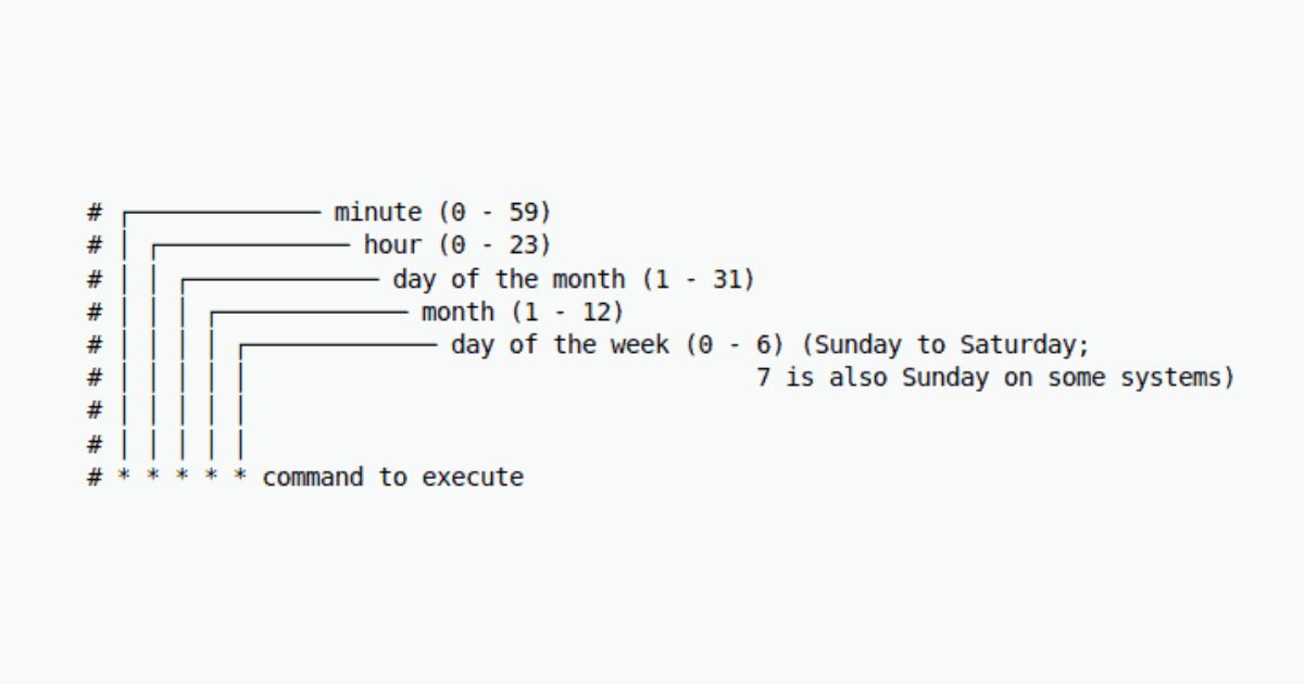 Cron Jobs 如何在 Web 主机上工作？