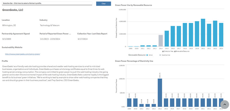 Partenariato EPA GreenGeeks