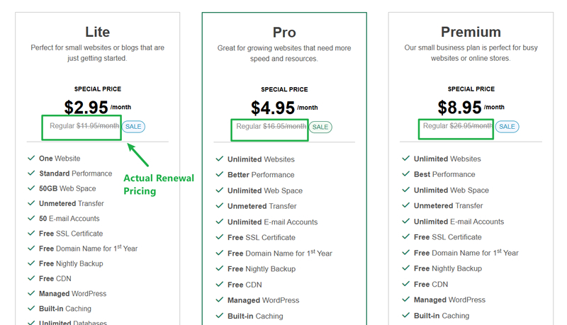 Etichette dei prezzi GreenGeeks Etichette dei prezzi GreenGeeks