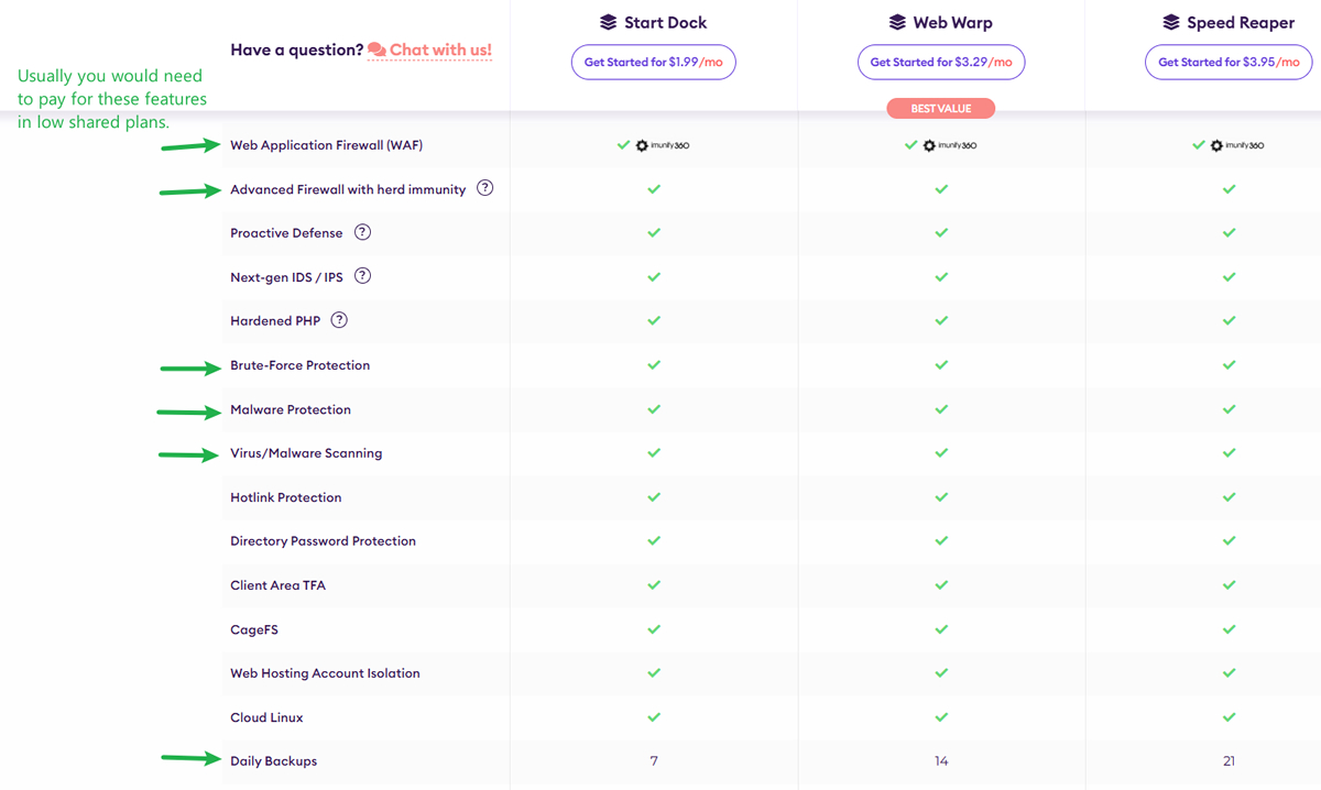 HostArmada Hosting Features HostArmada Hosting Features