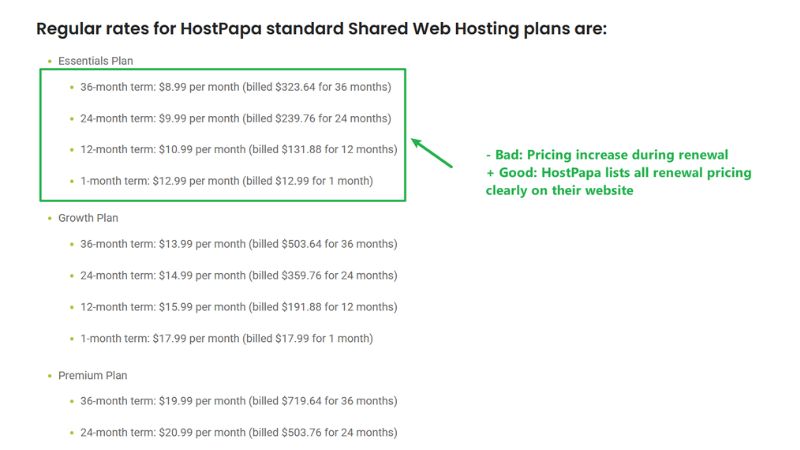 HostPapa Ceny odnowienia HostPapa Ceny odnowienia