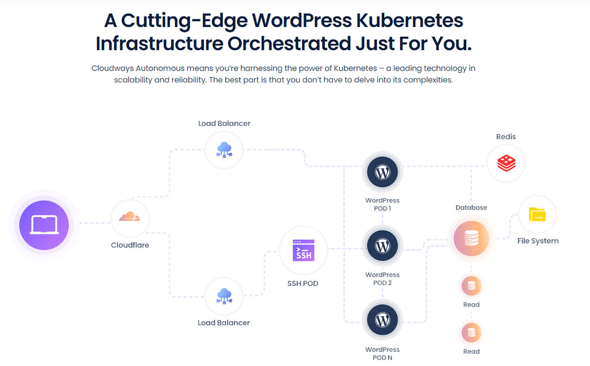 Cloudways Autonomous