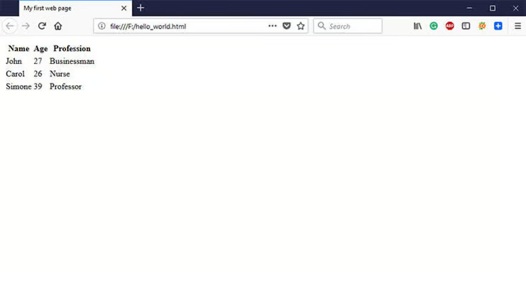 HTML for Beginners: Basic Guide and Step-by-Step Examples - HostScore