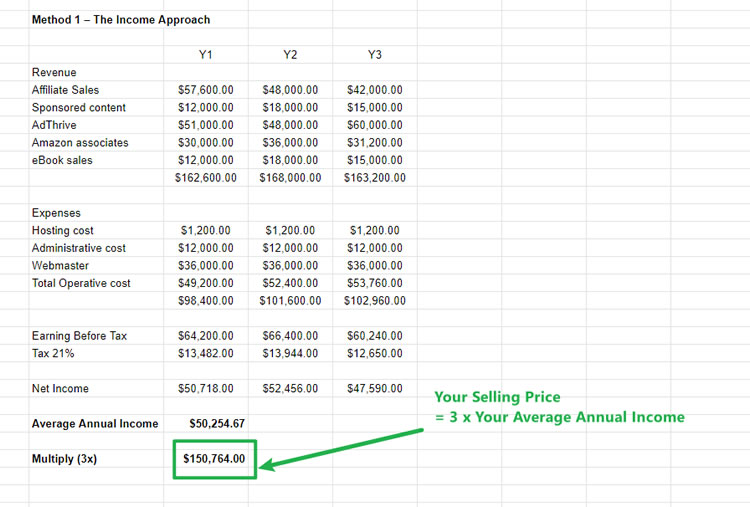 Method #1 – The Income Approach