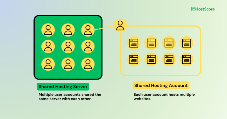 Best Shared Hosting (2026): Our Top Picks & How We Choose