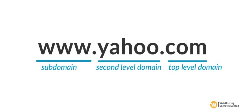 What is sub domain? What is TLD? What is domain name?